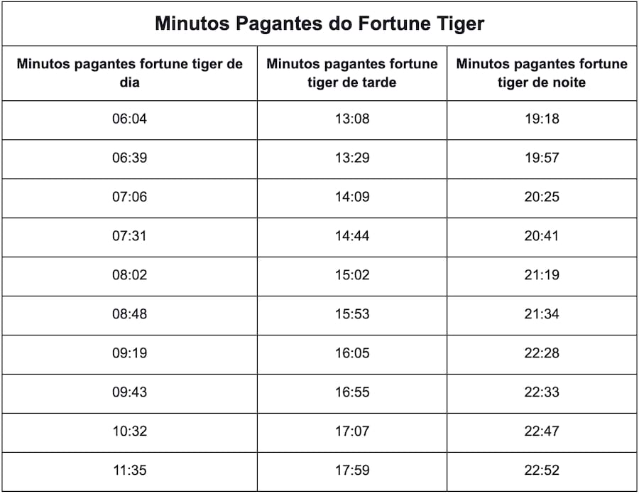 qual plataforma ta pagando agora
